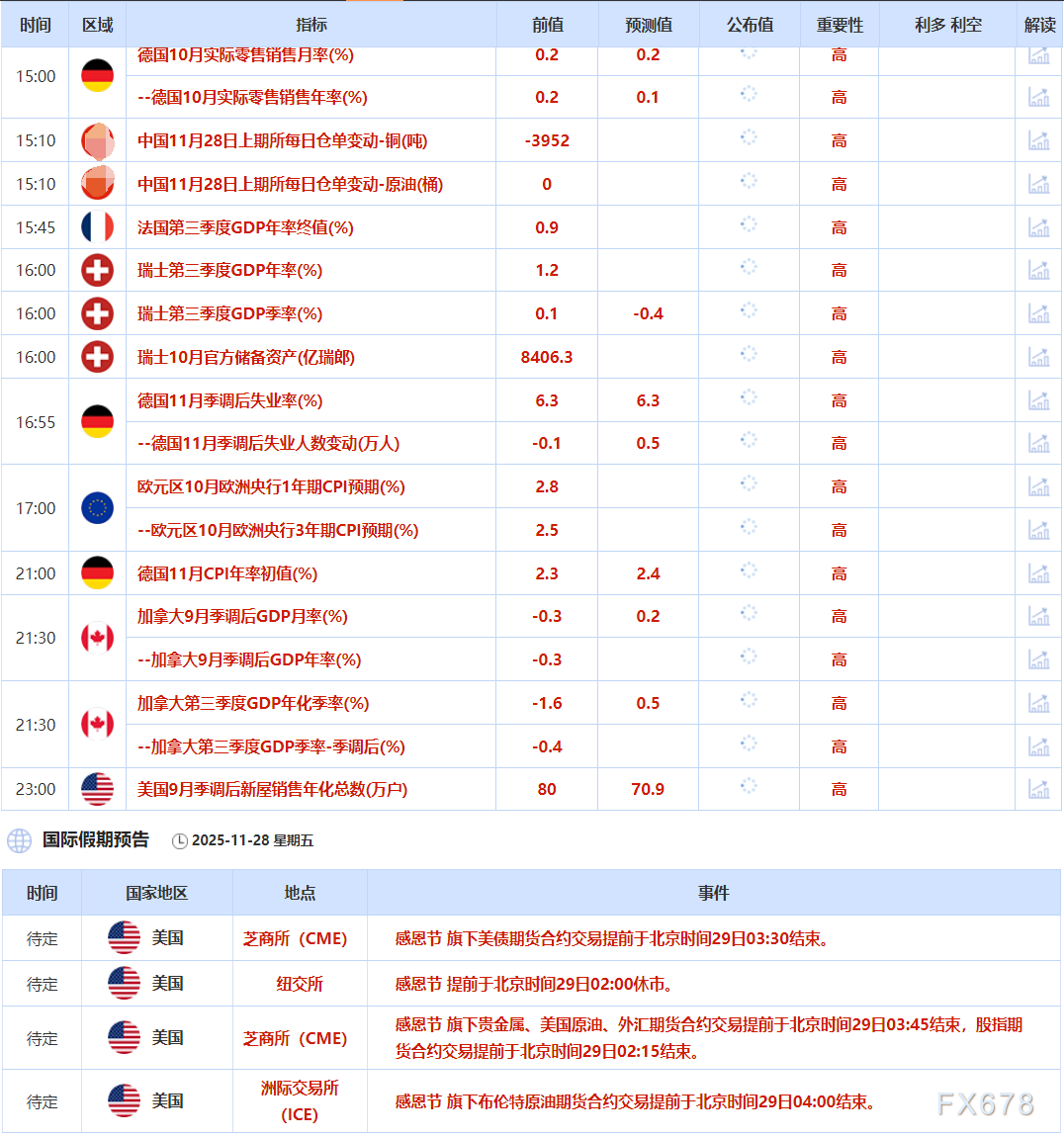 11月28日财经早餐：美联储新主席热门人选主张降息，金价4160附近持稳  第2张