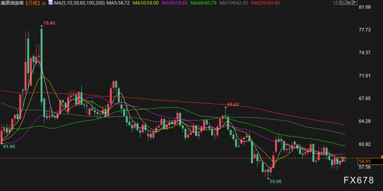 11月28日财经早餐：美联储新主席热门人选主张降息，金价4160附近持稳  第4张