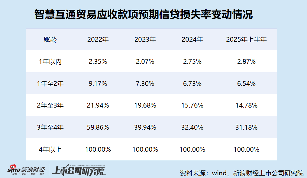 智慧互通港股IPO：上半年收入腰斩、亏损扩大 董事全年薪酬却激增19倍达3.54亿元 董事长这次能“吃饱”吗？  第3张