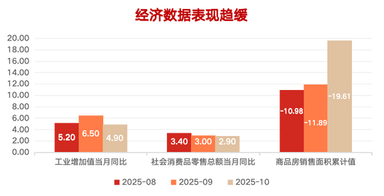 在确定的峰顶，眺望流动的云端⎜11月月度报告  第1张