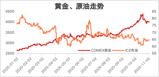 在确定的峰顶，眺望流动的云端⎜11月月度报告  第4张