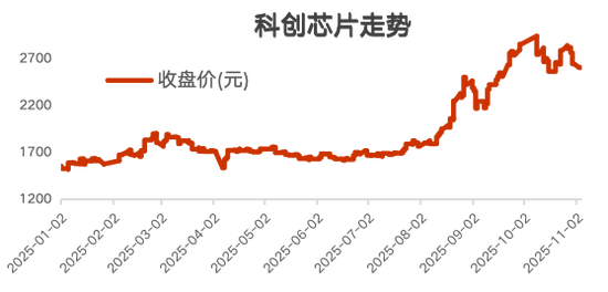 在确定的峰顶，眺望流动的云端⎜11月月度报告  第5张