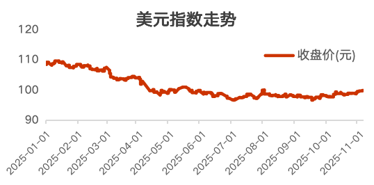 在确定的峰顶，眺望流动的云端⎜11月月度报告  第6张