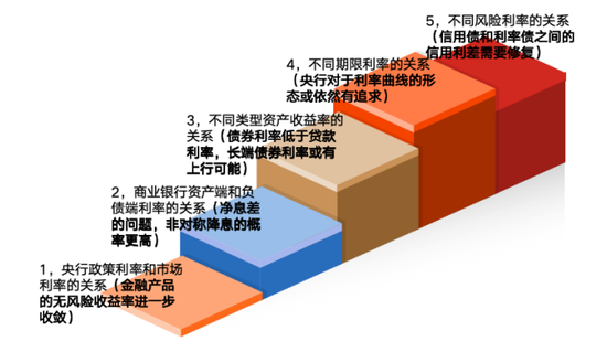 在确定的峰顶，眺望流动的云端⎜11月月度报告  第7张