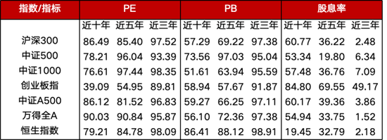 在确定的峰顶，眺望流动的云端⎜11月月度报告  第10张