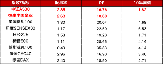 在确定的峰顶，眺望流动的云端⎜11月月度报告  第11张