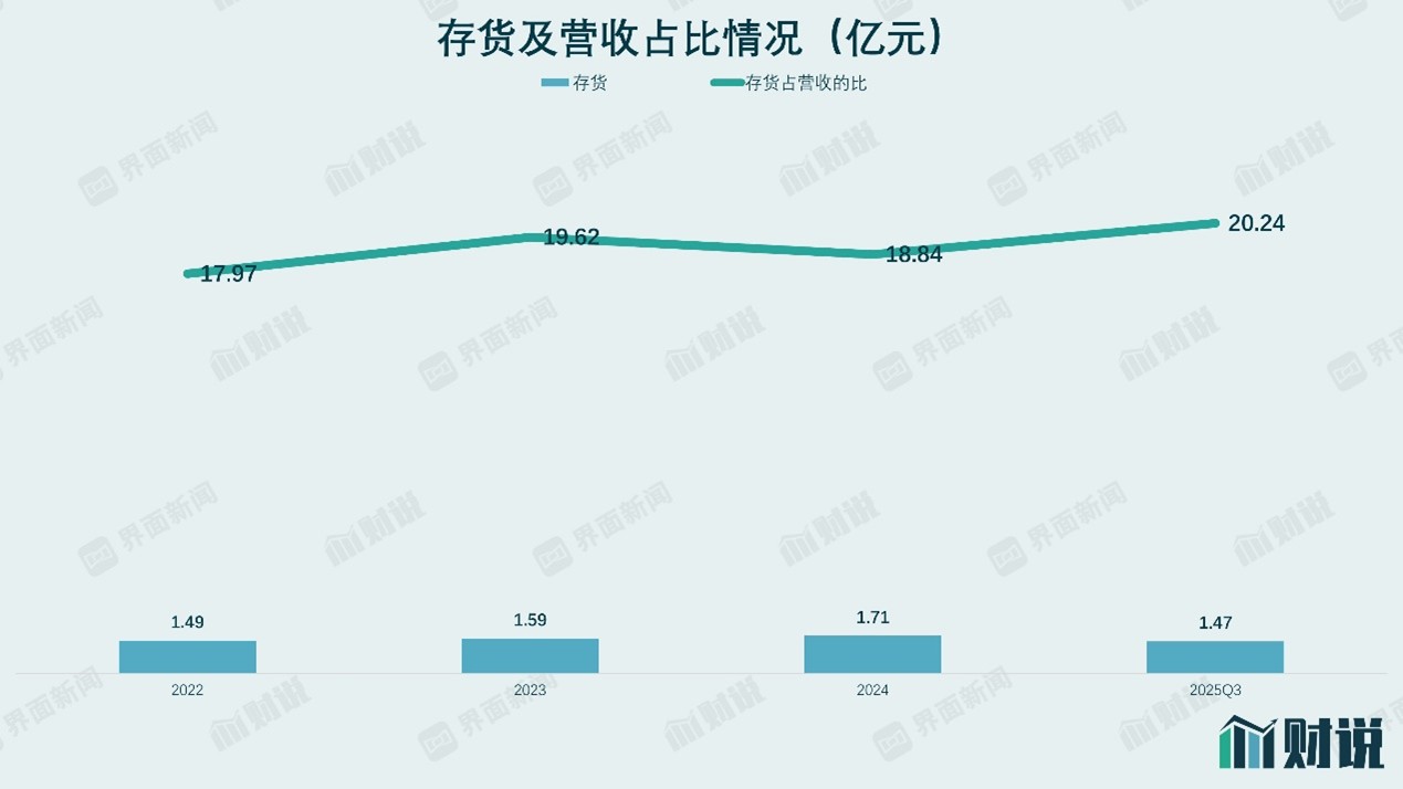财说| 业绩三连跌、“掏空式”分红，百年老字号张小泉频引争议  第3张