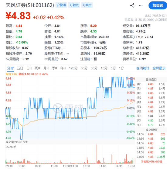 天风证券，被立案  第2张