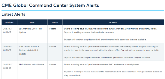 沮丧与困惑情绪弥漫 芝商所故障让市场经历了一场“不折不扣的黑五”  第2张