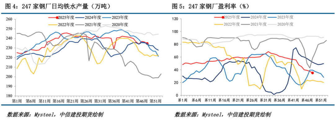 【铁矿月报】宏观方向暂未定，矿价震荡运行  第4张