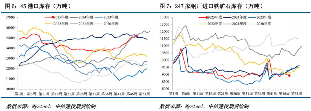 【铁矿月报】宏观方向暂未定，矿价震荡运行  第5张