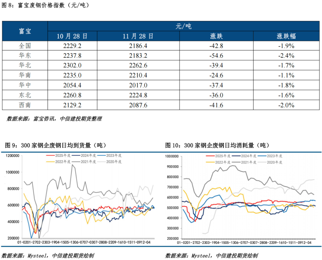 【铁矿月报】宏观方向暂未定，矿价震荡运行  第6张