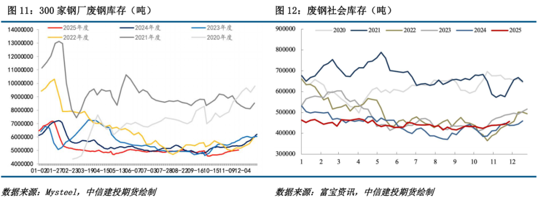 【铁矿月报】宏观方向暂未定，矿价震荡运行  第7张