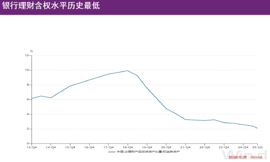 李蓓：银行理财含权水平提升空间大，居民财富就像被蓄积起来的火焰燃料，为行情提供强劲动力  第1张