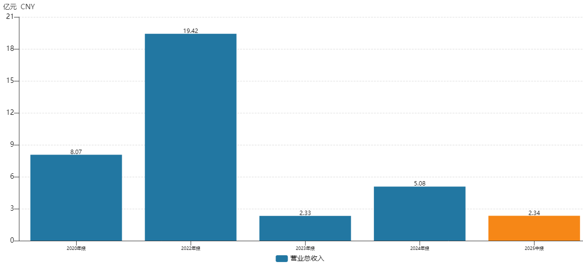IPO雷达| 荣信汇科二次冲科：业绩“过山车”，17亿库存压顶  第1张
