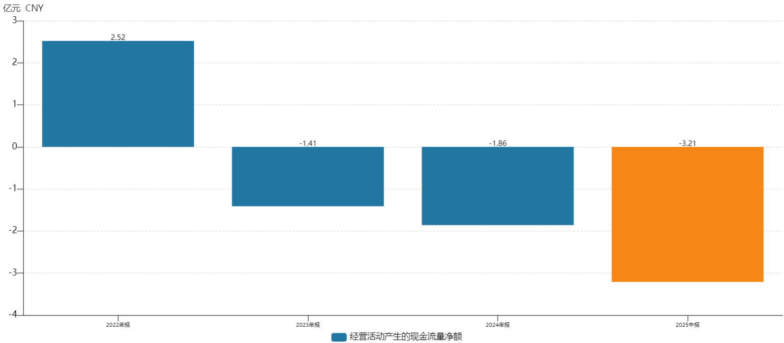 IPO雷达| 荣信汇科二次冲科：业绩“过山车”，17亿库存压顶  第3张