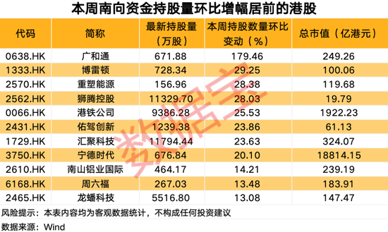 业绩爆棚，南向资金连续加仓科技巨头  第2张