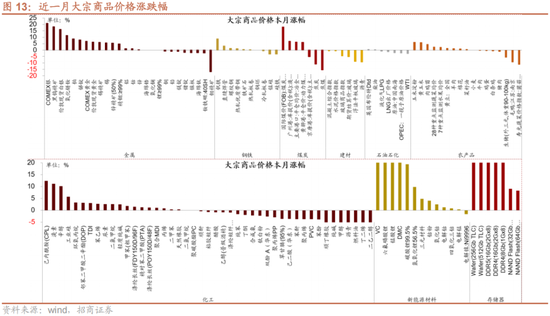招商策略：跨年行情，蓝筹启动  第20张