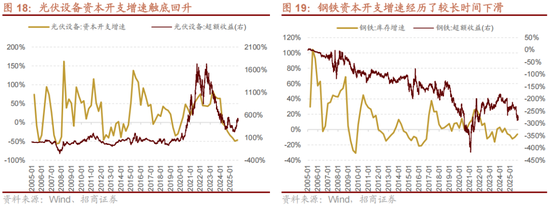 招商策略：跨年行情，蓝筹启动  第24张