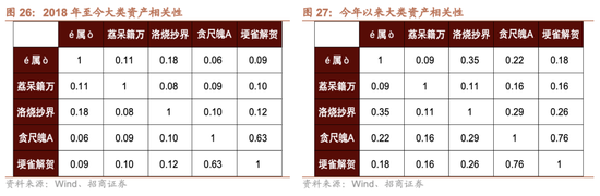 招商策略：跨年行情，蓝筹启动  第32张
