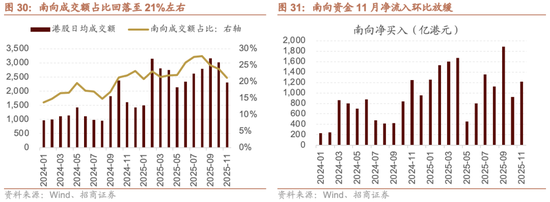 招商策略：跨年行情，蓝筹启动  第34张