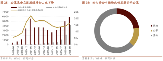 招商策略：跨年行情，蓝筹启动  第37张