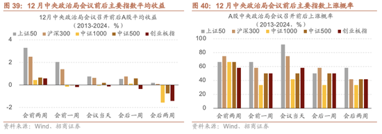 招商策略：跨年行情，蓝筹启动  第40张