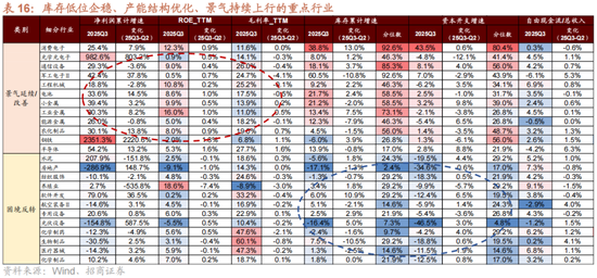 招商策略：跨年行情，蓝筹启动  第46张