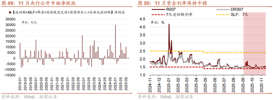 招商策略：跨年行情，蓝筹启动  第53张