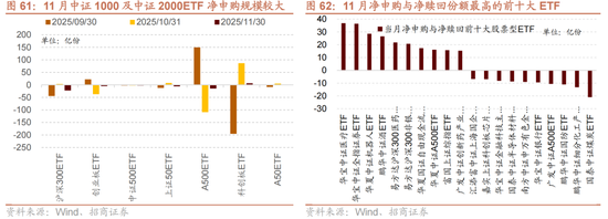 招商策略：跨年行情，蓝筹启动  第61张