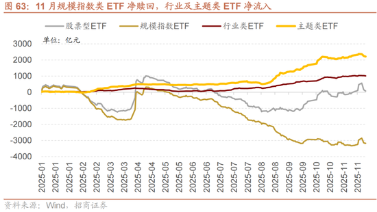 招商策略：跨年行情，蓝筹启动  第62张