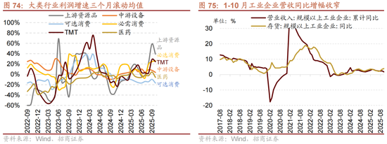 招商策略：跨年行情，蓝筹启动  第68张