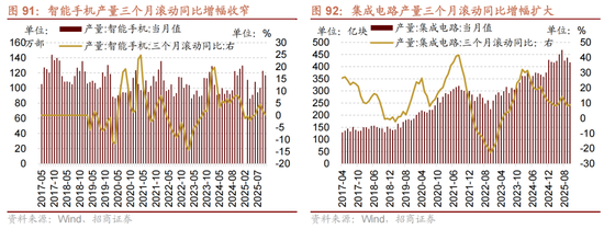 招商策略：跨年行情，蓝筹启动  第80张