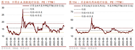 招商策略：跨年行情，蓝筹启动  第96张