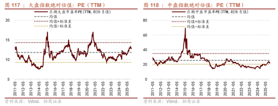 招商策略：跨年行情，蓝筹启动  第98张