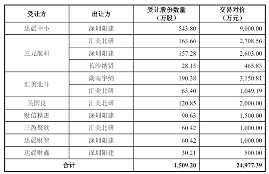 北斗院原二闯科创板:客户集中度高,回款慢、业绩已现颓势、核心技术是否属于研发人员原单位职务发明? 第6张 北斗院原二闯科创板:客户集中度高,回款慢、业绩已现颓势、核心技术是否属于研发人员原单位职务发明? 第6张