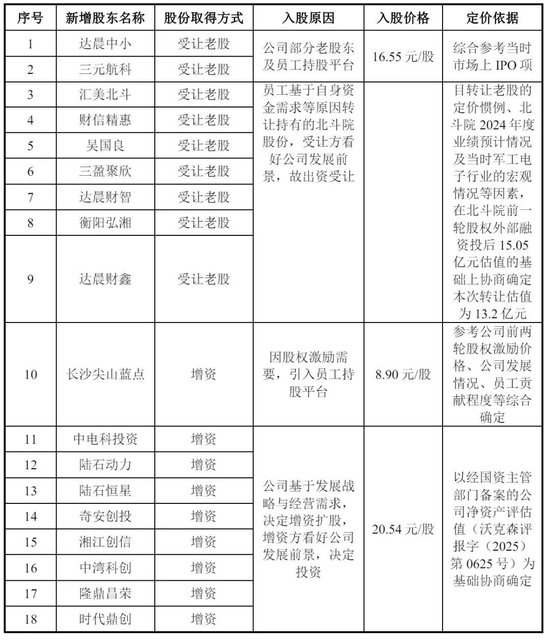 北斗院原二闯科创板:客户集中度高,回款慢、业绩已现颓势、核心技术是否属于研发人员原单位职务发明? 第7张 北斗院原二闯科创板:客户集中度高,回款慢、业绩已现颓势、核心技术是否属于研发人员原单位职务发明? 第7张