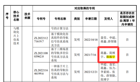 北斗院原二闯科创板:客户集中度高,回款慢、业绩已现颓势、核心技术是否属于研发人员原单位职务发明? 第10张 北斗院原二闯科创板:客户集中度高,回款慢、业绩已现颓势、核心技术是否属于研发人员原单位职务发明? 第10张