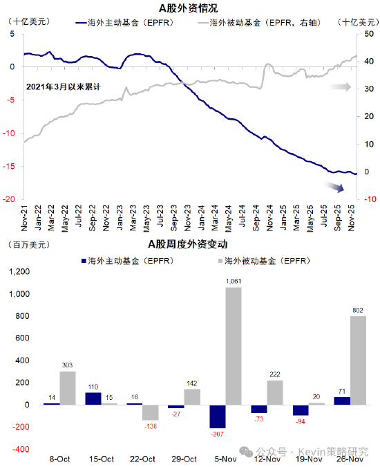 中金公司:红利+科技互联网作为底仓,并结合拥挤度动态调整 第1张 中金公司:红利+科技互联网作为底仓,并结合拥挤度动态调整 第1张