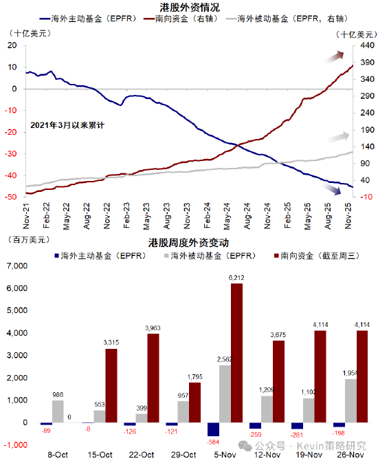 中金公司:红利+科技互联网作为底仓,并结合拥挤度动态调整 第2张 中金公司:红利+科技互联网作为底仓,并结合拥挤度动态调整 第2张