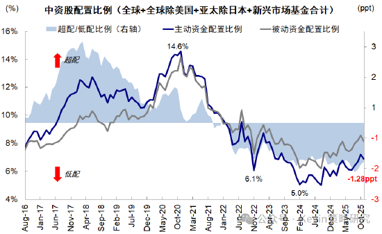 中金公司:红利+科技互联网作为底仓,并结合拥挤度动态调整 第4张 中金公司:红利+科技互联网作为底仓,并结合拥挤度动态调整 第4张