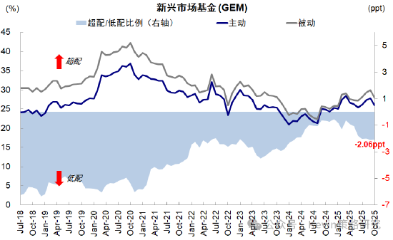 中金公司:红利+科技互联网作为底仓,并结合拥挤度动态调整 第7张 中金公司:红利+科技互联网作为底仓,并结合拥挤度动态调整 第7张