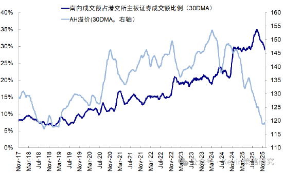 中金公司:红利+科技互联网作为底仓,并结合拥挤度动态调整 第9张 中金公司:红利+科技互联网作为底仓,并结合拥挤度动态调整 第9张