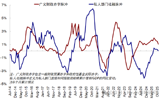 中金公司:红利+科技互联网作为底仓,并结合拥挤度动态调整 第12张 中金公司:红利+科技互联网作为底仓,并结合拥挤度动态调整 第12张