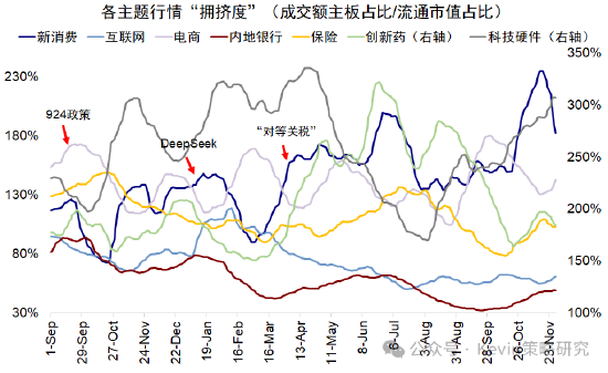 中金公司:红利+科技互联网作为底仓,并结合拥挤度动态调整 第15张 中金公司:红利+科技互联网作为底仓,并结合拥挤度动态调整 第15张