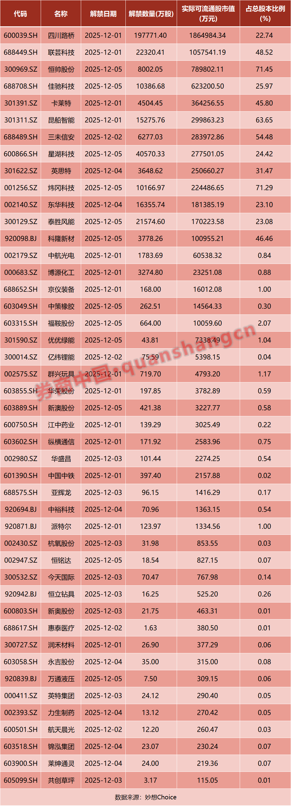 周末利好!A股,重大调整!央行最新部署!超级赛道,重磅定调!影响一周市场的十大消息 第2张 周末利好!A股,重大调整!央行最新部署!超级赛道,重磅定调!影响一周市场的十大消息 第2张