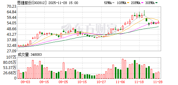 锂电隔膜龙头，筹划并购！  第1张