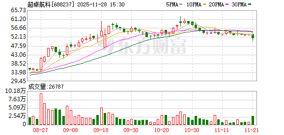 湖北国资耗资7.72亿拿下实控权 超卓航科成色几何? 第1张 湖北国资耗资7.72亿拿下实控权 超卓航科成色几何? 第1张