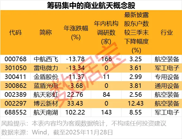 蓝箭航天朱雀三号暂缓首飞!国家航天局设立商业航天司 筹码集中核心股曝光 第2张 蓝箭航天朱雀三号暂缓首飞!国家航天局设立商业航天司 筹码集中核心股曝光 第2张