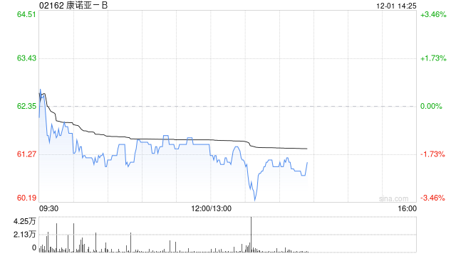 太平洋证券：首予康诺亚-B“买入”评级 重磅产品商业化加速 下一代自免双抗潜力大  第1张